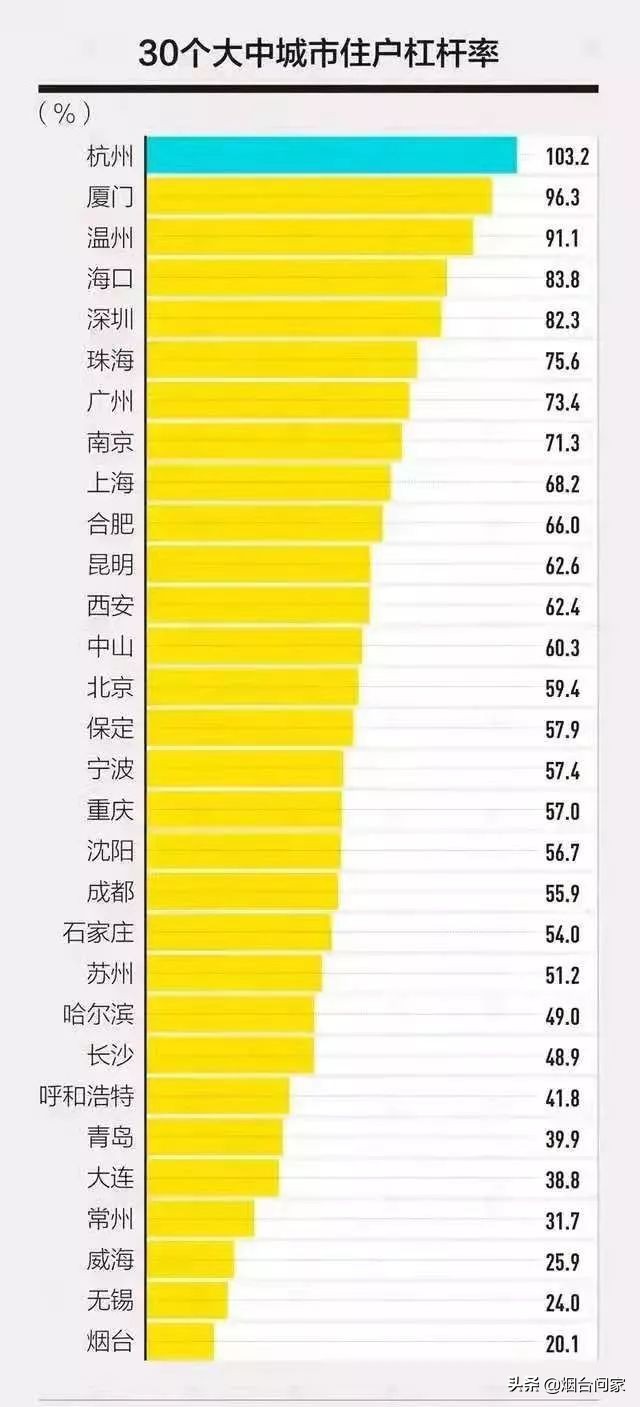 烟台人到底有没有钱买房，你觉得呢？