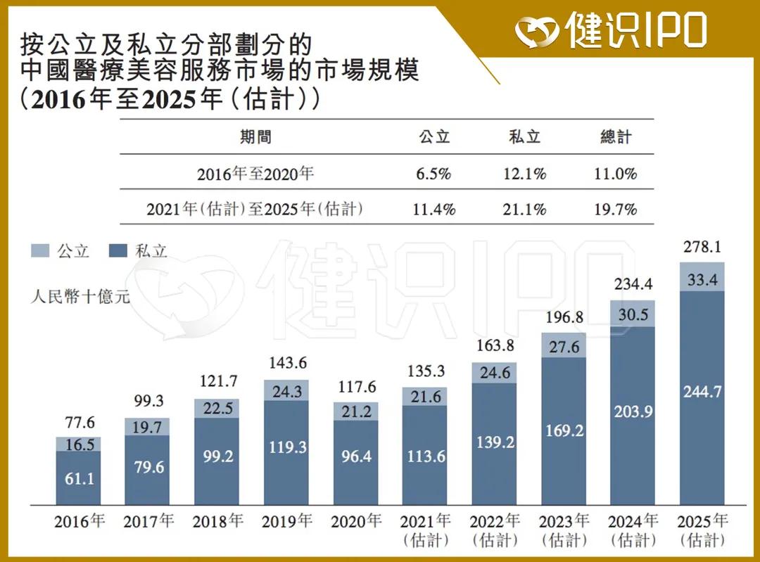 伊美尔赴港IPO：容貌焦虑时代的“花瓶”