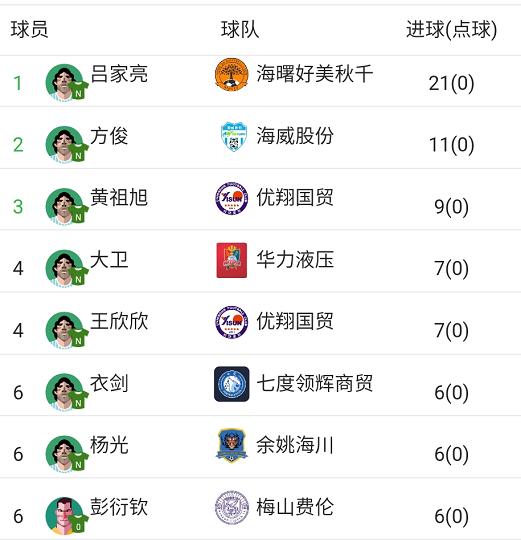 海曙好美秋千成为新科冠军！“宁波晚报杯”成人组圆满落幕