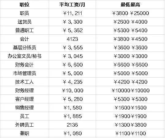 云南省烟草公司工资曝光,各省份烟草公司薪资待遇