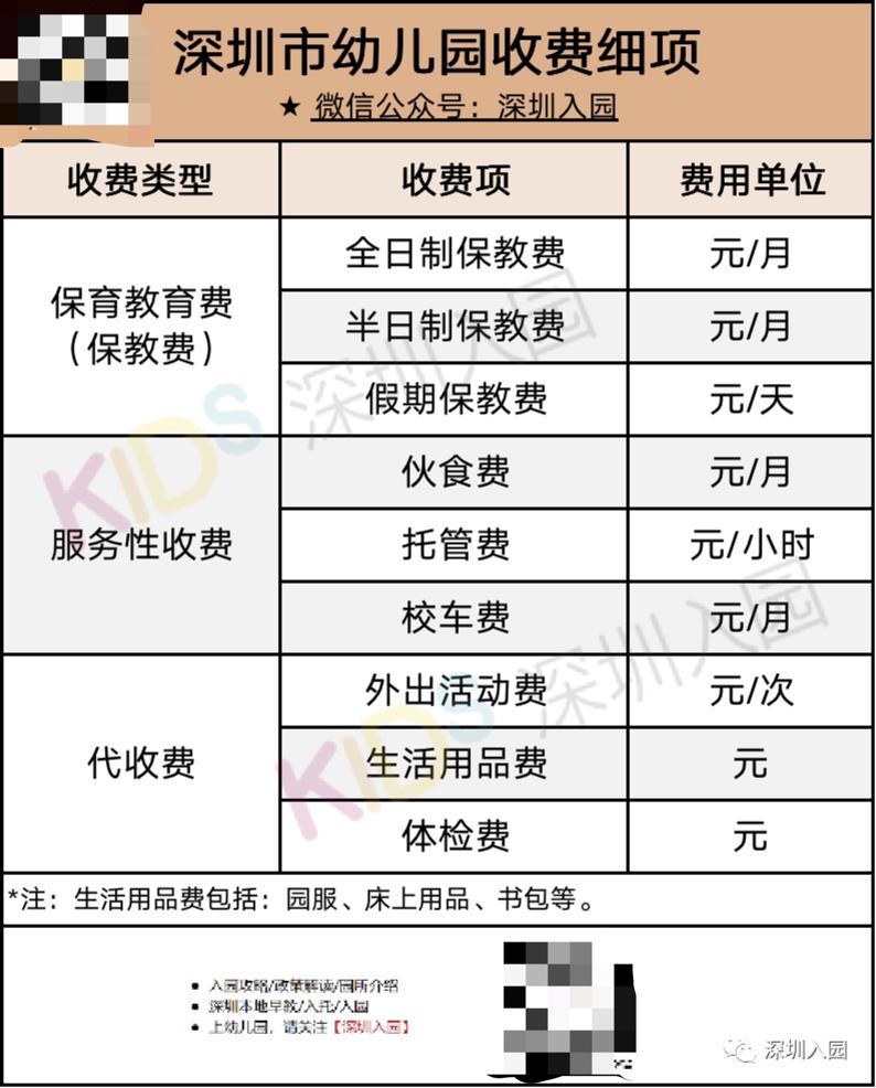 收费有变!2021深圳幼儿园最新学费信息一览!算算你家一年交多少