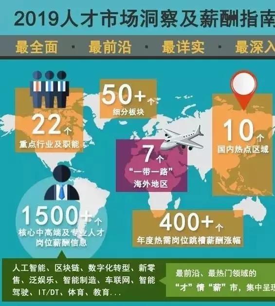 冷门但是工资高的行业,哪些行业前景好工资高一点