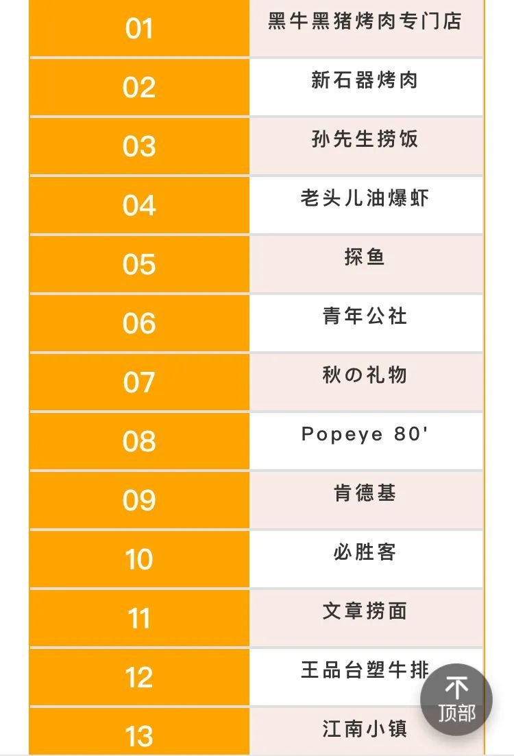 合肥特色餐饮店20家,合肥9家最有特色的餐厅