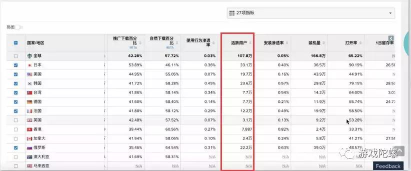 《乱世王者》iOS年营收超12亿元，全球SLG手游流水、*载下**量大揭秘