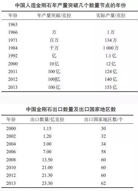 中国制造打破发达国家的纪录,中国制造技术打破垄断