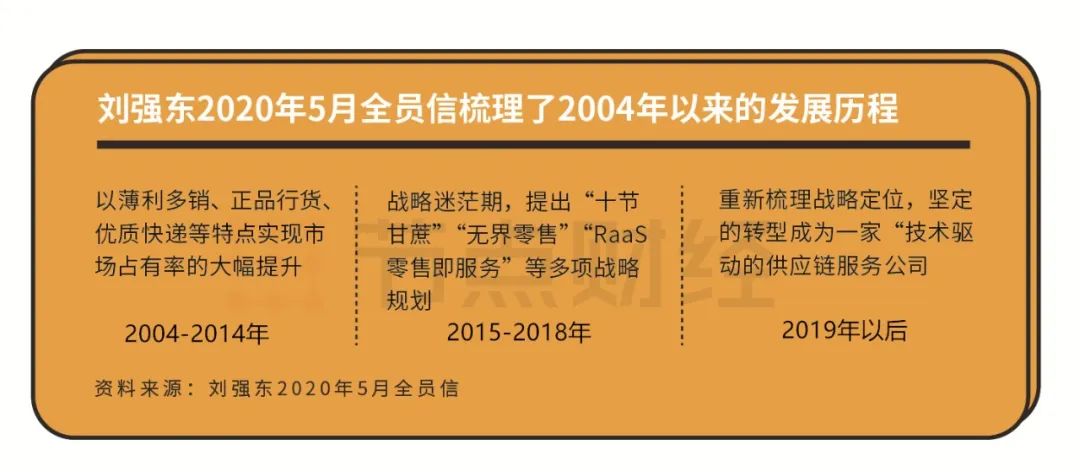 京东集团香港上市徐雷,京东徐雷香港上市讲话