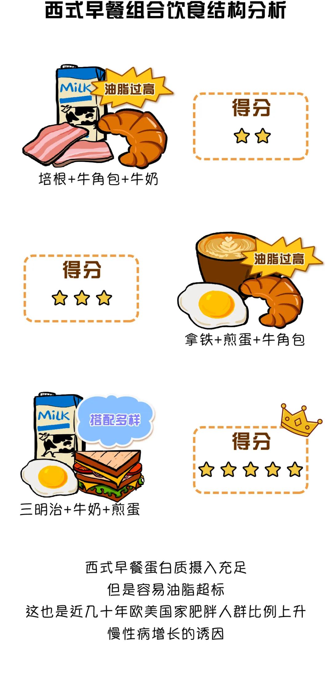 早餐怎么吃才营养均衡,早餐怎么吃才营养又健康简单