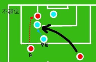 职场越位是犯规，但是你可以反越位