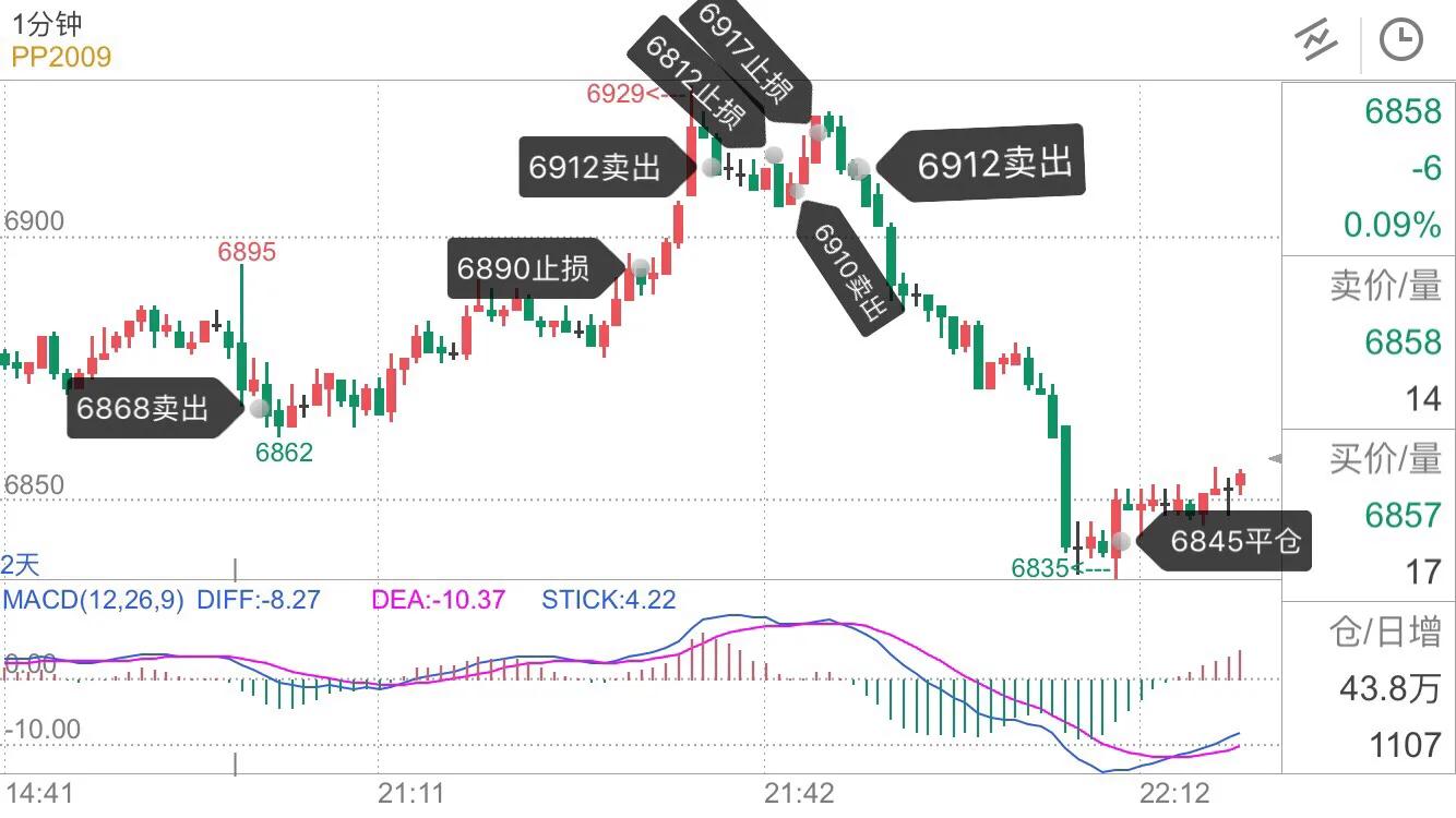 期货耐心等待机会,期货耐心等待的最高境界