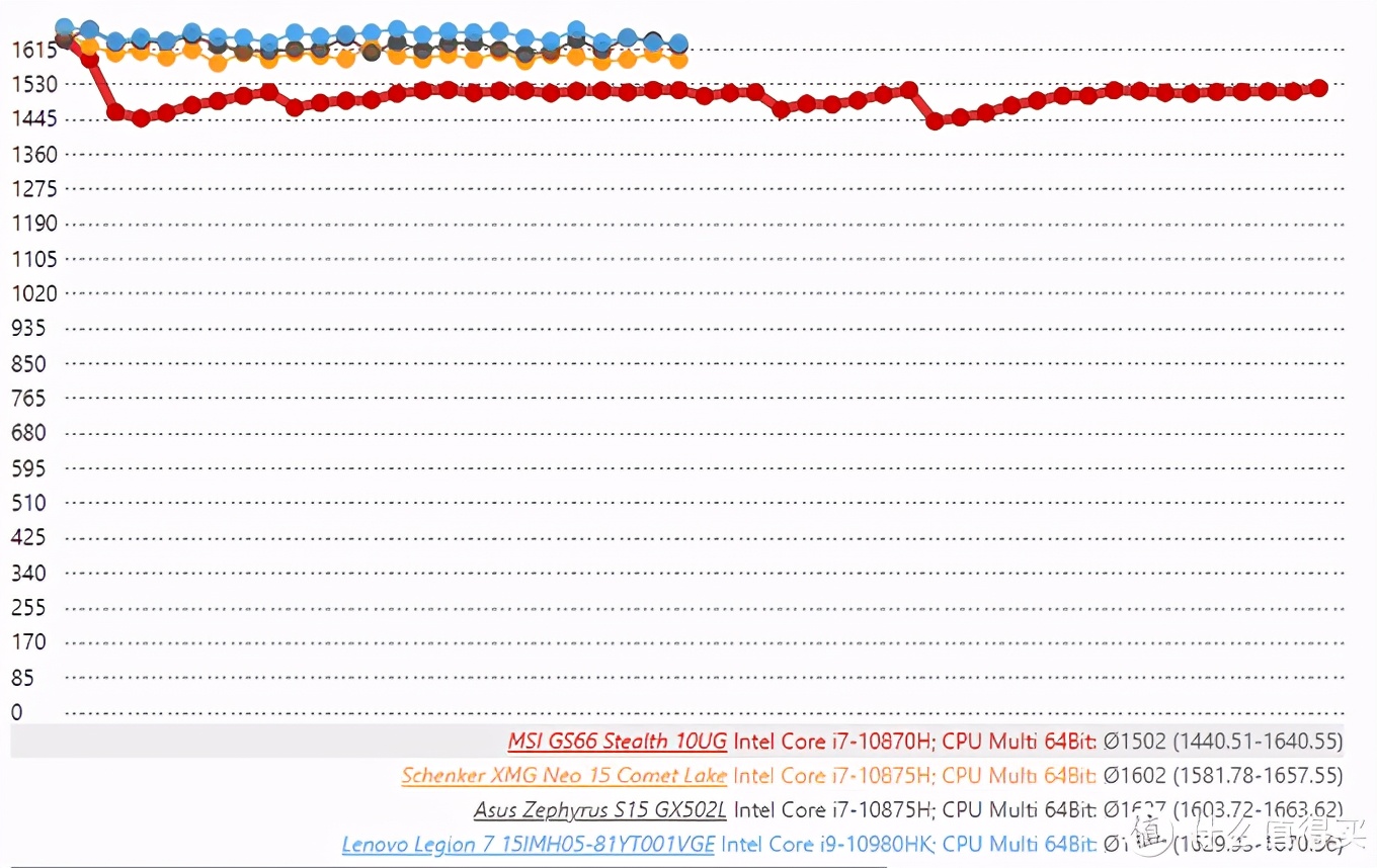 rtx30系列显卡对标什么,rtx30系显卡丐版和旗舰差距