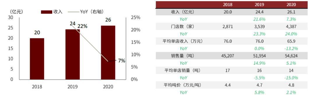 卤制品市场前景如何,卤制品行情及市场前景