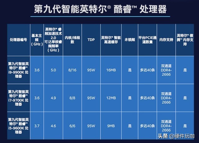 酷睿i59600是什么水平,酷睿i5-9600k功耗
