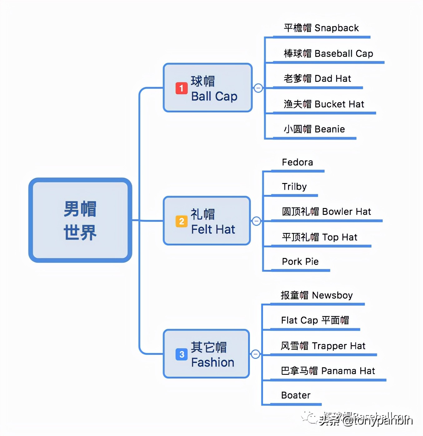 球帽推荐,世界名牌男士帽