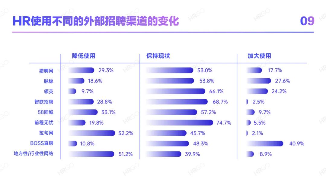 人力资源从业者职业发展,人力资源现状分析员工数量