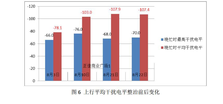 室内分布系统,室内分布系统的作用与构成