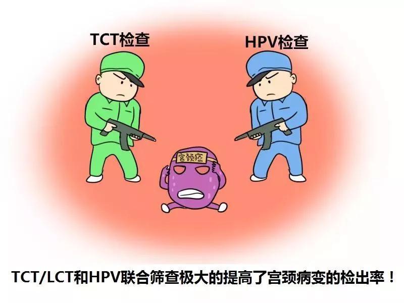 宫颈筛查结果会不会出现错误,宫颈筛查异常需要做宫腔镜吗