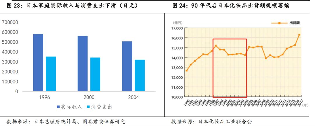 日本近二十年化妆品市场,日本化妆品市场现状怎么样