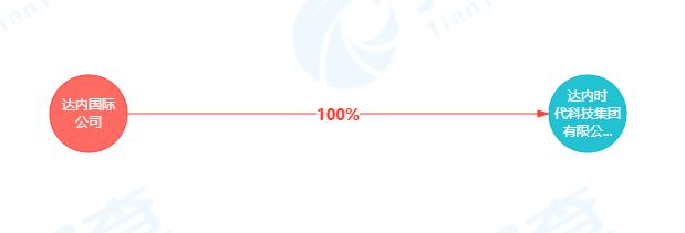 达内教育培训贷后续,达内教育诱导学生网贷
