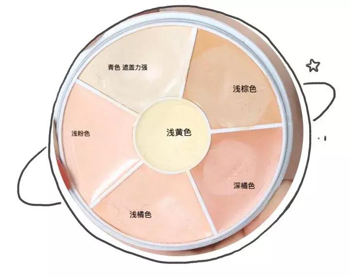 遮瑕涂不匀怎么办,遮瑕用不到深肤色