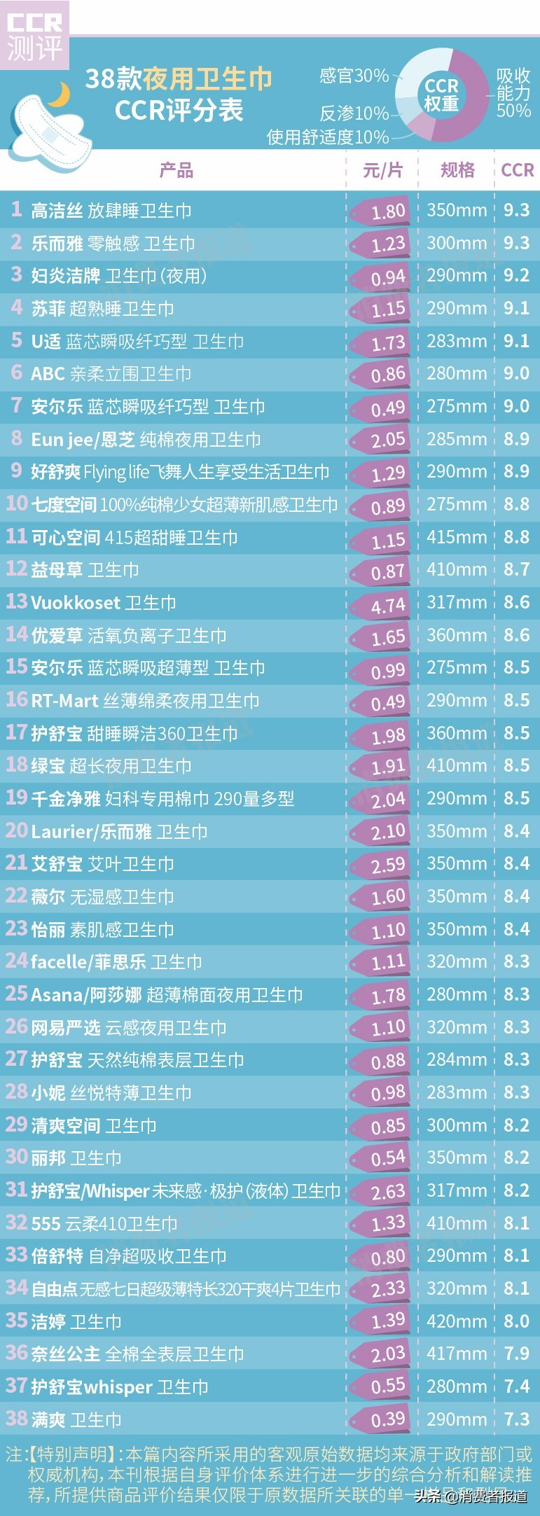 臻轻薄卫生巾测评,纤巧超吸卫生巾测评