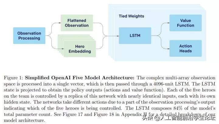 生物，AI，心理：目前的大脑/认知/意识/AGI/DRL模型