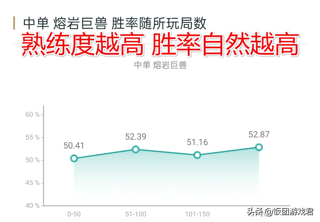 中单熔岩巨兽符文,上单墨菲特中单熔岩巨兽