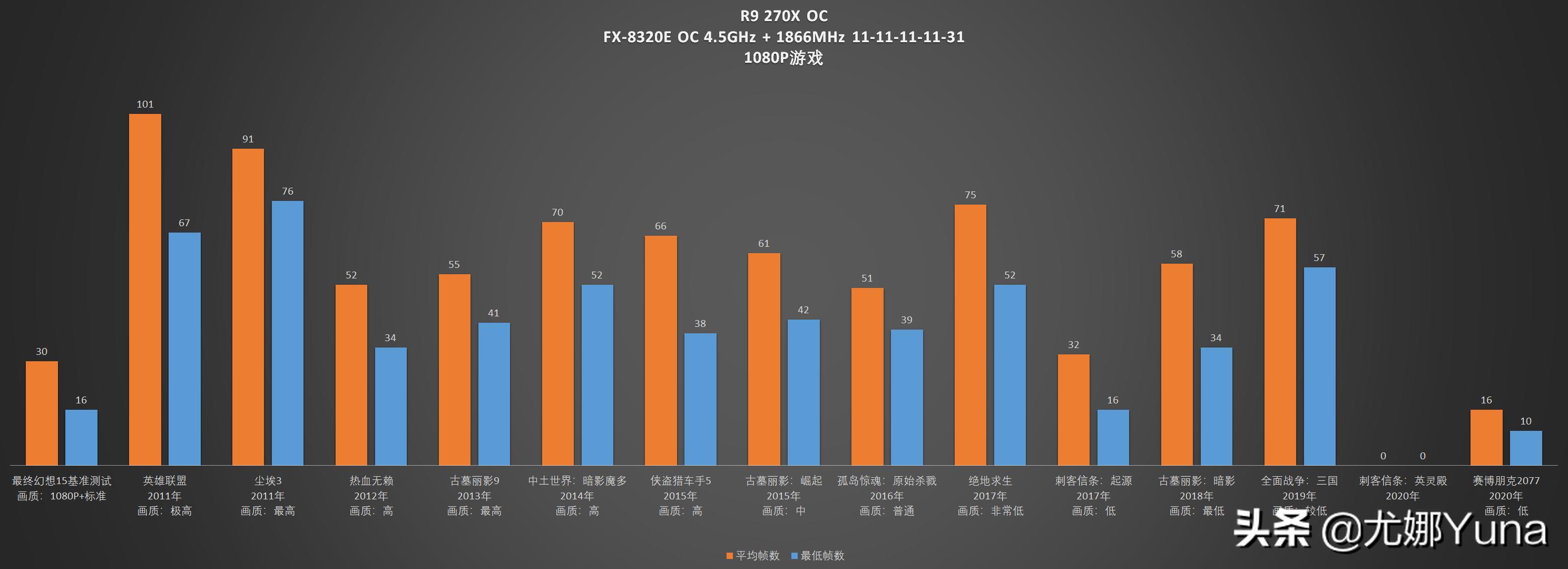 古董显卡,老古董显卡