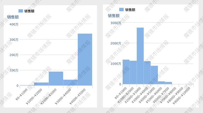 比王饱饱多卖了800万？双11新晋国潮品牌盘点