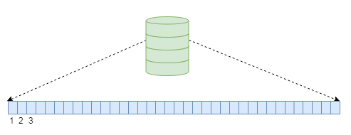 看完这篇文章没人敢说你不懂文件系统