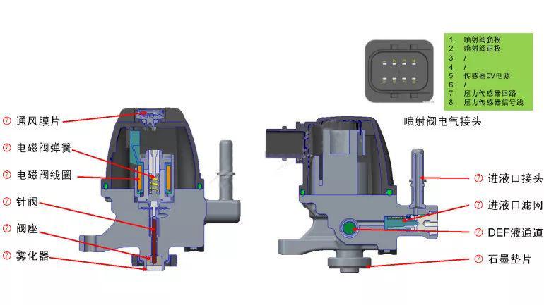 ecofitul2尿素泵工作原理,ecofit尿素泵工作条件