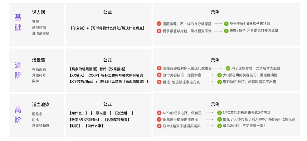 基础识图入门教程,手把手教学制作主图视频