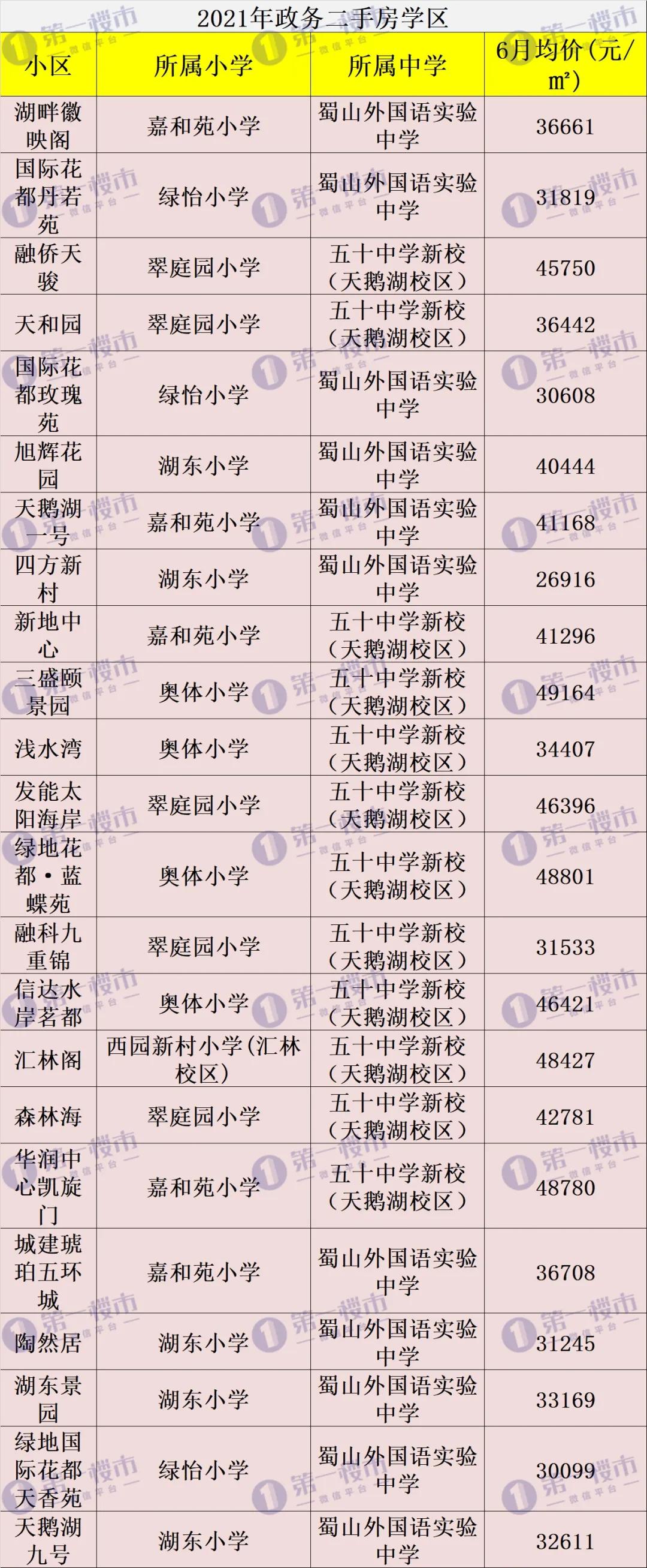 合肥2021中小学学区划分！滨湖、高新学区重大变化，你家变了吗？