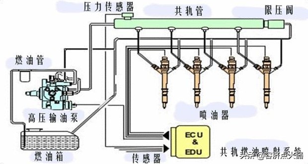 货车气瓶压力低怎么解决,货车油轨压力低会有什么反应