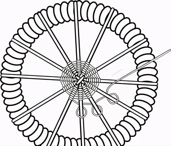 一个圆周边加一点装饰,用彩线做简单的小装饰