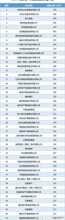 连搞计算机芯片的,都来昆明呈贡捣腾地产了