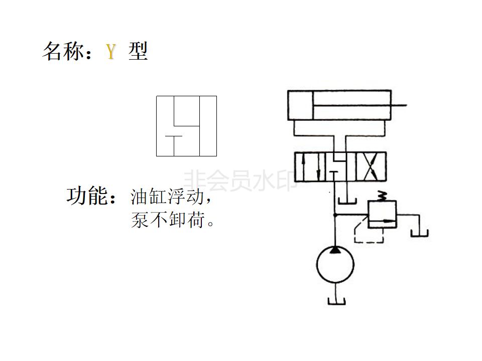 液压阀的几位几通怎么判断,液压阀符号几位几通怎么辨别