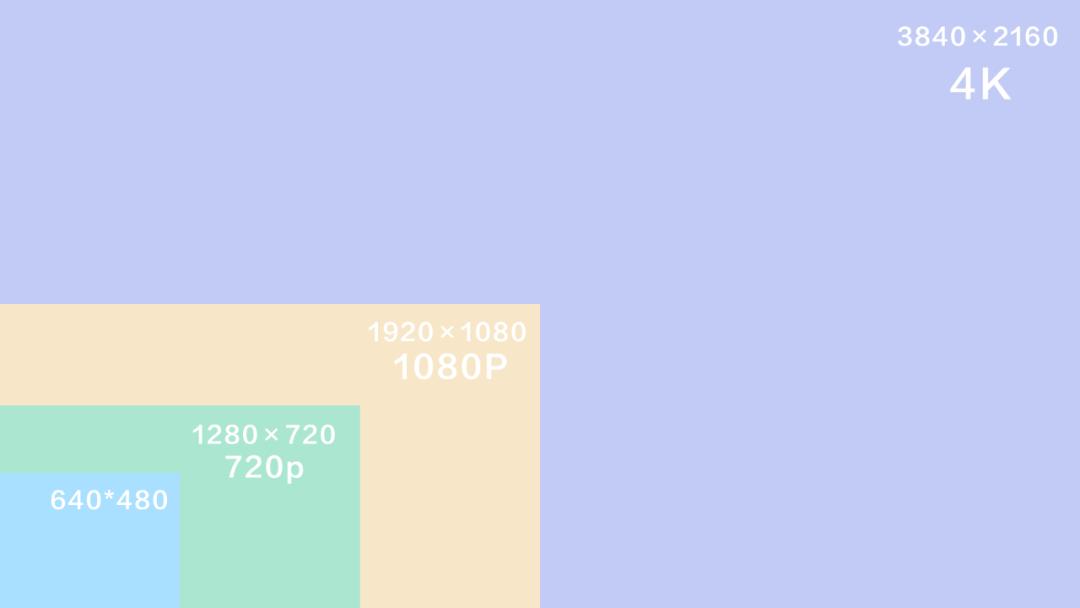 为什么你拍出来的视频不好看,为什么拍的视频不够清晰