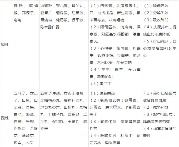 常用中药的20种搭配辨证使用更好,中药搭配禁忌大全书