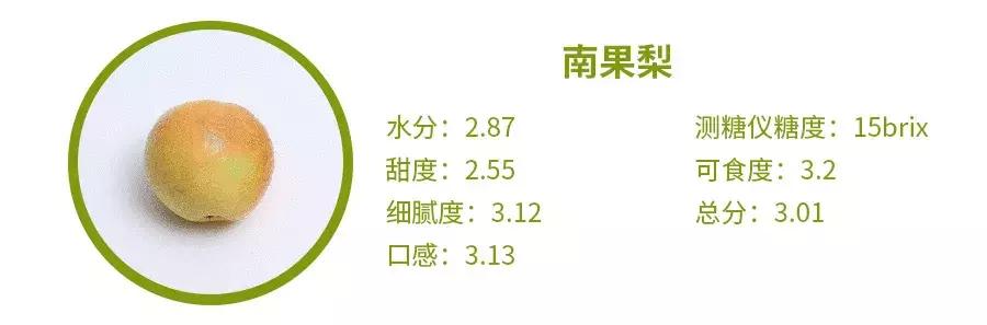 哪种梨最好吃又实惠,最好吃的十款梨