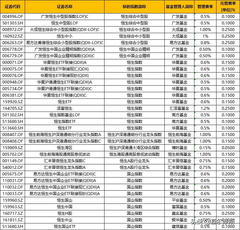 手把手教新手买股票的正确步骤,怎么买港股的基金