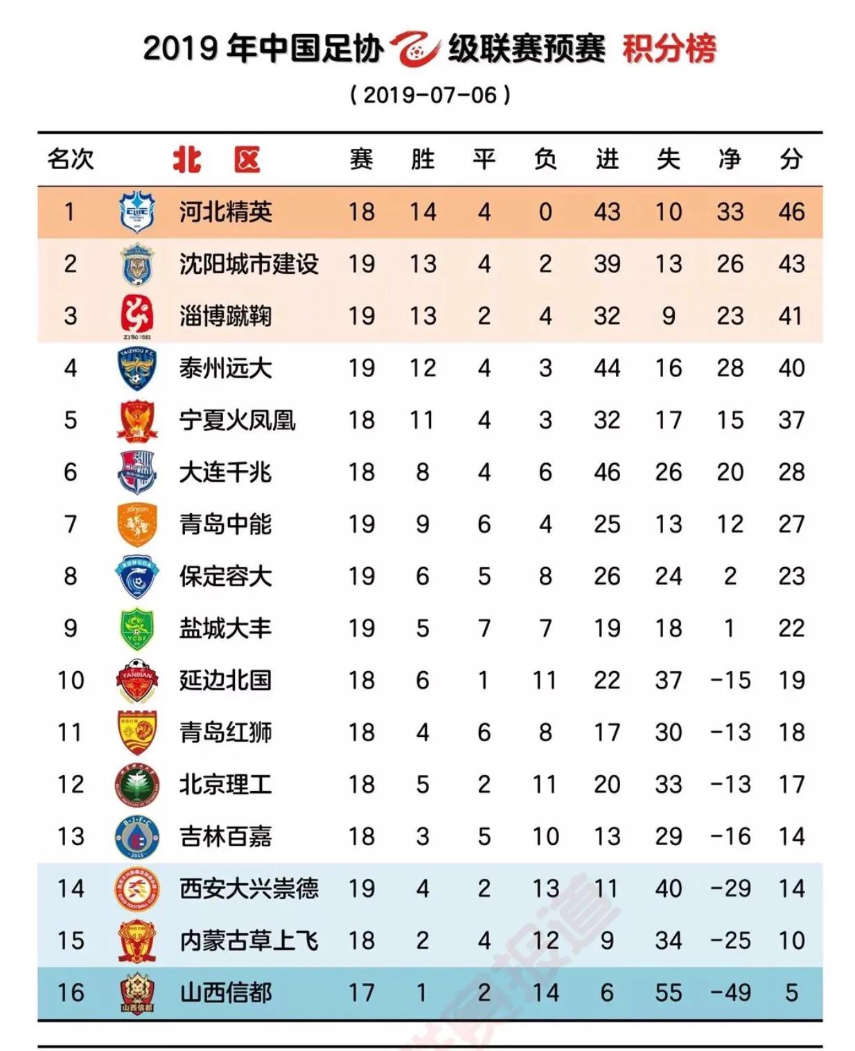 打出延边小快灵赢得球迷欢呼声