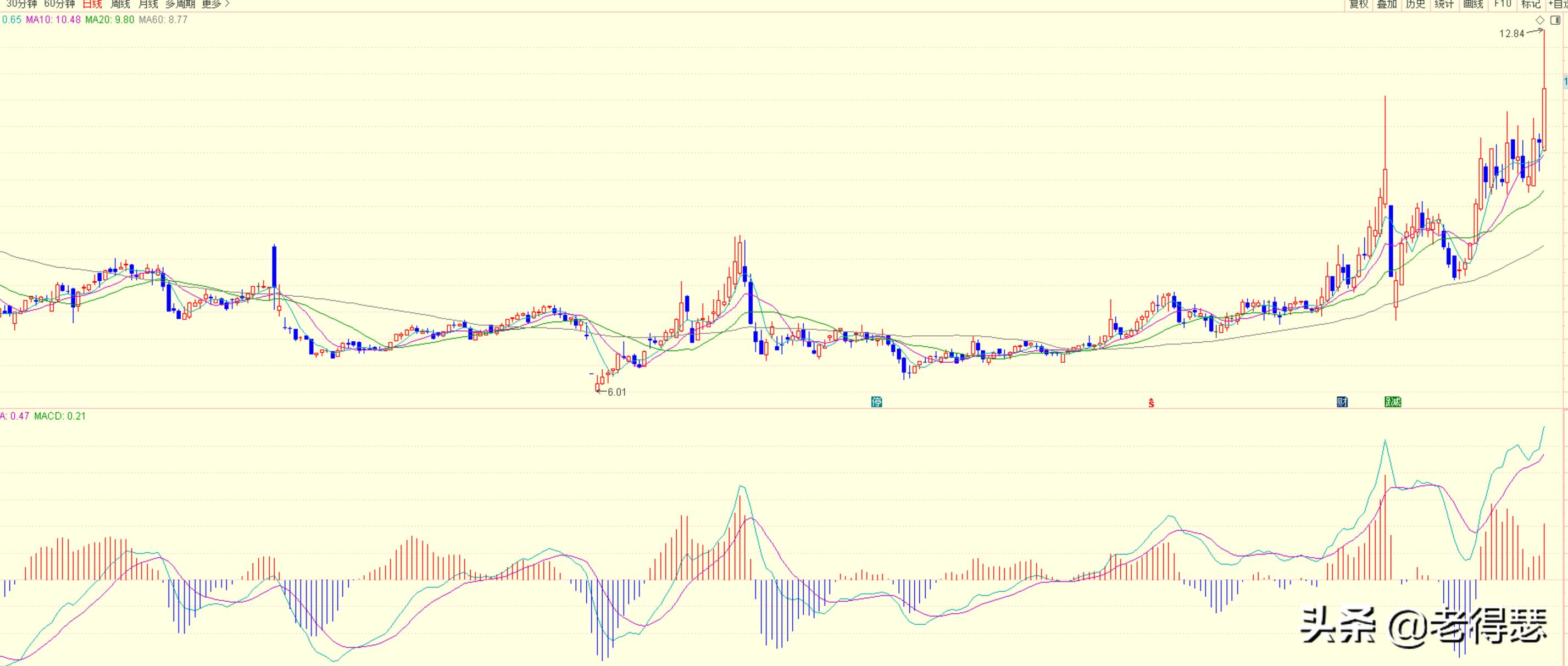 macd要怎么设置最好用,macd怎样设置比较好用
