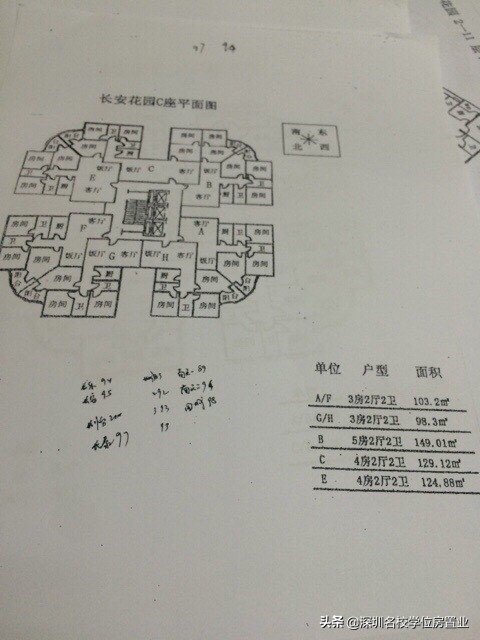 最新深圳百花片区学位房,深圳市福田区百花片区学位房
