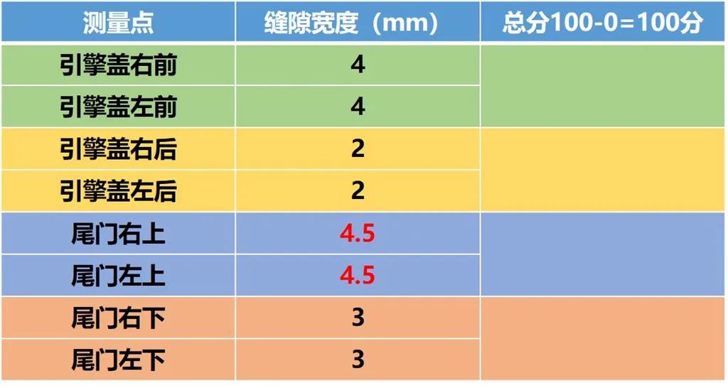 lab测试是啥,标致4008各种测试