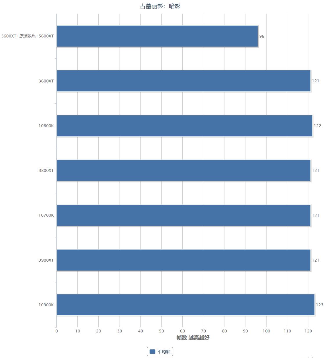 amd4代锐龙新处理器,amd第三代锐龙吊打英特尔