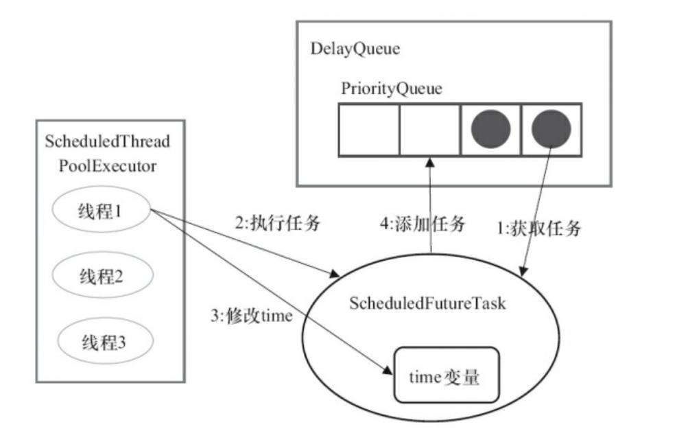 线程池与threadpoolexecutor,java线程池几种操作线程的方法
