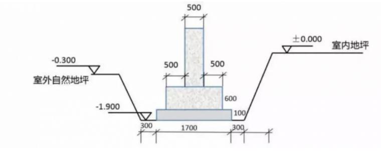 施工成本有效控制的方法,甲方如何控制土石方工程成本
