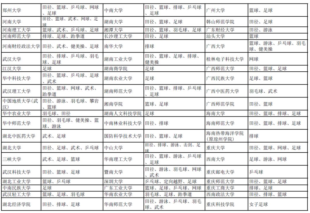 除了高考还有六种途径上清华北大,普通人要怎么才能上清华北大