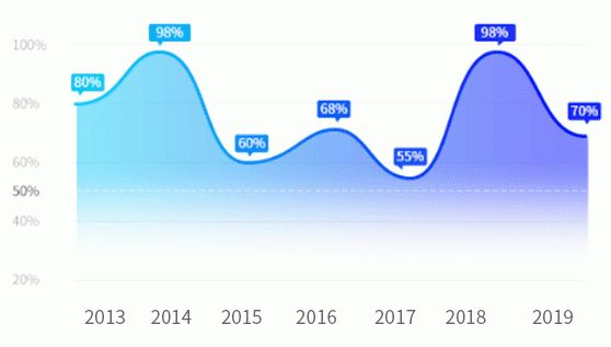 硬件工程师前景,硬件运维工程师前途如何