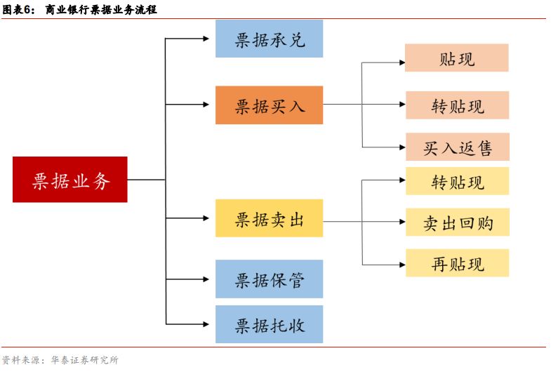 票据市场与私募的优劣势,票据市场走势分析